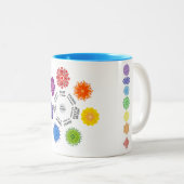 7チャクラ ツートーンマグカップ (正面右)