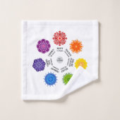 7チャクラ バスタオルセット (ウォッシュタオル)