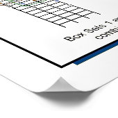 7ボックスでベースの指をスケールに専攻の設定 ポスター (角)