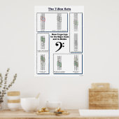 7ボックスでベースの指をスケールに専攻の設定 ポスター (キッチン)