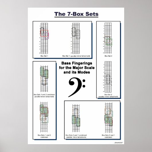 7ボックスでベースの指をスケールに専攻の設定 ポスター (正面)