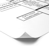 7専攻のチャクラ ポスター (角)