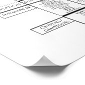 7専攻のチャクラ ポスター (角)