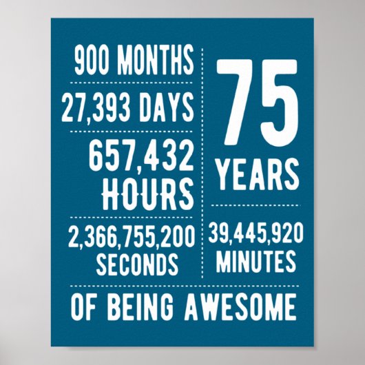 75th Birthday Men Women Funny 75 Years Old  ポスター (正面)