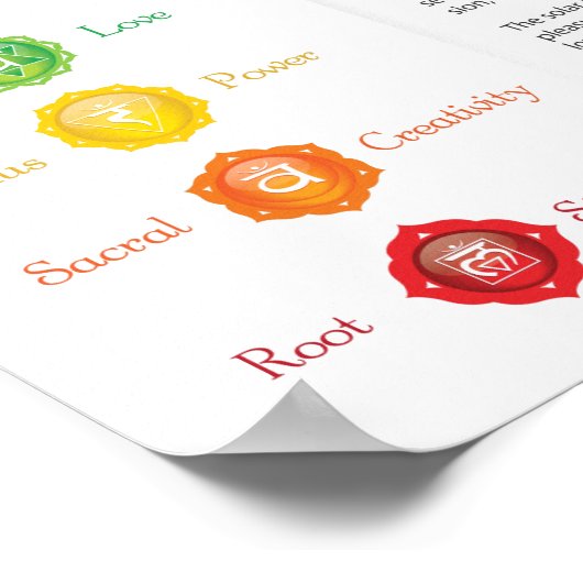 7 Chakra Energy Body Poster ポスター (角)