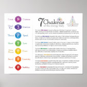 7 Chakra Energy Body Poster ポスター (正面)