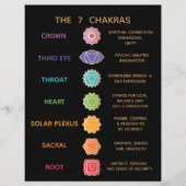 7 Chakra Guide Description Chart - Black チラシ (正面)