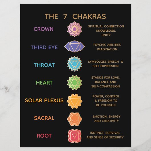 7 Chakra Guide Description Chart - Black チラシ (正面)