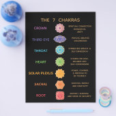7 Chakra Guide Description Chart - Black チラシ (シングル)