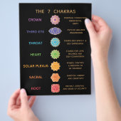 7 Chakra Guide Description Chart - Black チラシ (手)