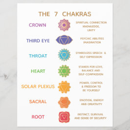7 Chakra Guide Description Chart - Customizable チラシ