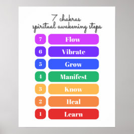7 Chakras Spiritual Awakening Steps ポスター