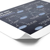 7 x 5メモリダイエットフローチャート ポスター (角)