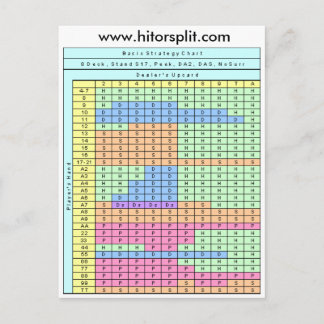 8デッキスタンド ソフト17 ブラックジャック戦略チャート ポストカード