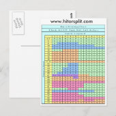 8デッキヒットソフト17ブラックジャック戦略チャート ポストカード (正面/裏面)