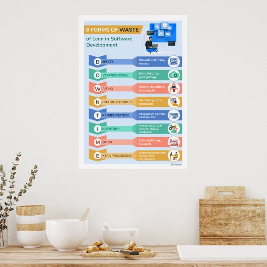 8型枠廃棄物2 ポスター (キッチン)