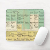 800年から1273年までのゲーマン帝国 マウスパッド (マウス)