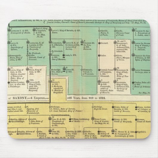 800年から1273年までのゲーマン帝国 マウスパッド (正面)