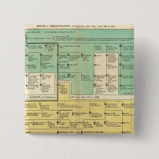 800年から1273年までのゲーマン帝国 缶バッジ (正面)