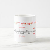 80/20 rule mug コーヒーマグカップ (中央)