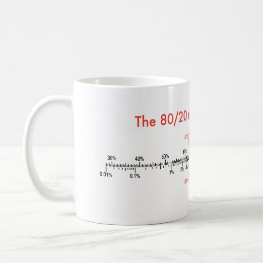 80/20 rule mug コーヒーマグカップ (左)