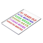 81番目の誕生日マイルストーン ノートブック (左側)