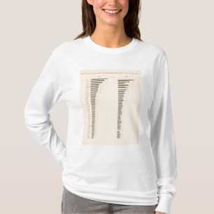 84の割合の無学者、国家による外国の白 Tシャツ