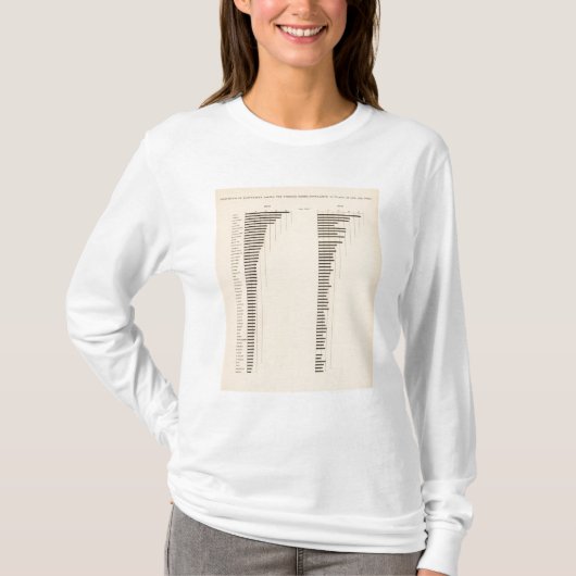 84の割合の無学者、国家による外国の白 Tシャツ (正面)