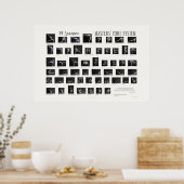 84アサナ:マスターズのコアシステム ポスター (キッチン)