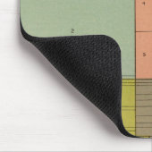 87人種別職業、1900年出生 マウスパッド (コーナー)