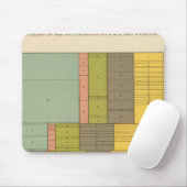 87人種別職業、1900年出生 マウスパッド (マウス)