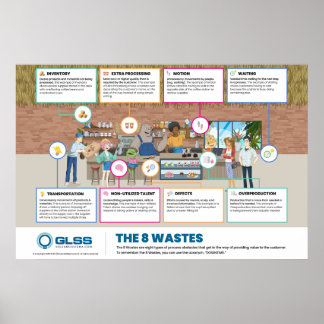 8 Wastes ポスター - 36" x 24"