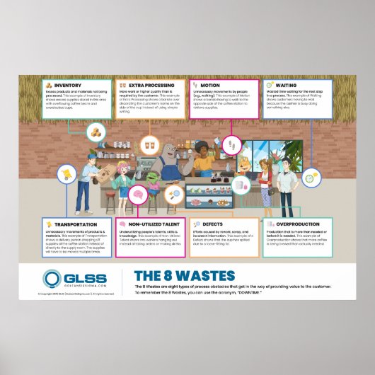 8 Wastes ポスター - 36" x 24" (正面)