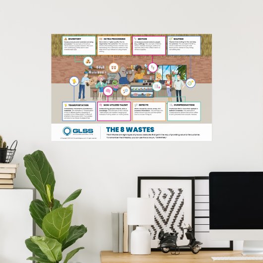 8 Wastes Poster - 36" x 24" ポスター (ホームオフィス)