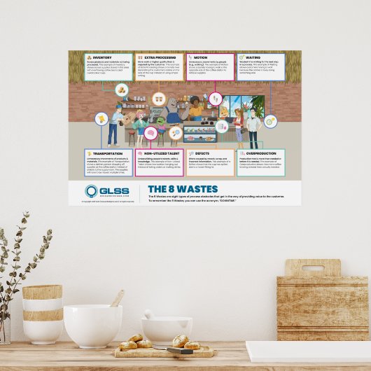 8 Wastes Poster - 36" x 24" ポスター (キッチン)