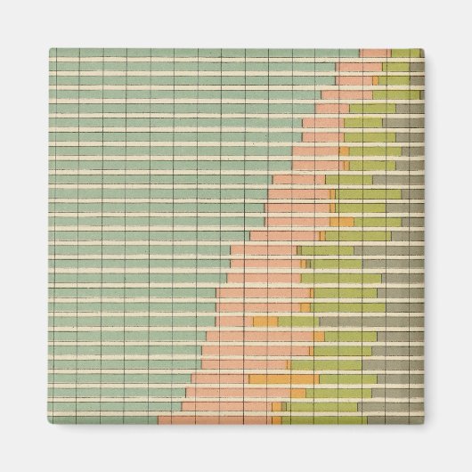93職業の割合1890 マグネット (正面)