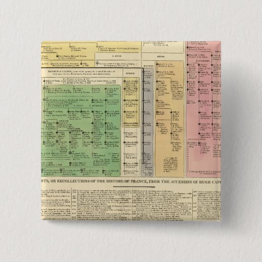987年から1589年までのフランス 缶バッジ (正面)