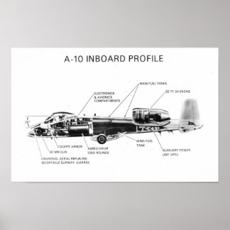 A-10 Thunderbolt II ポスター
