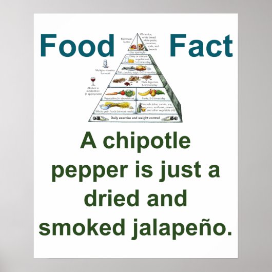 A Chipotle Pepper – 食べ物 ポスター (正面)