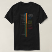 A Graphical History Of Pink Floyd - Pink Floyd Mus Tシャツ (デザイン正面)