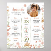 A Little Wildflowers 1st Birthday Milestoneのサイン ポスター (正面)