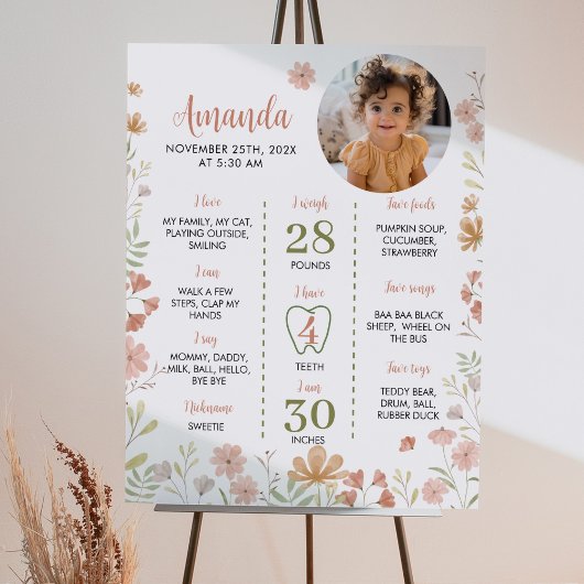 A Little Wildflowers 1st Birthday Milestoneのサイン ポスター