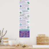 AACブートキャンプインフォグラフィックポスター（日本語） ポスター (キッチン)