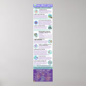 AAC Boot Camp Infographic Poster (English) ポスター (正面)