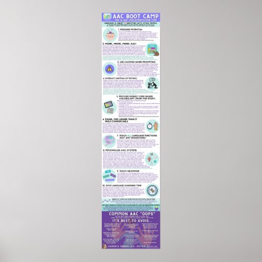 AAC Boot Camp Infographic Poster (English) ポスター (正面)
