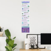 AAC Boot Camp Infographic Poster (English) ポスター (ホームオフィス)