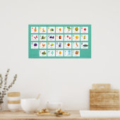 abc字の誤ったフランスの語 ポスター (キッチン)