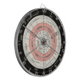 Abizaidの平面、静止した地球の投げ矢板 ダーツボード (正面左)