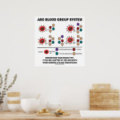 ABO血液型系が血液型を理解する ポスター (キッチン)