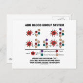 ABO血液型系が血液型を理解する ポストカード (正面/裏面)